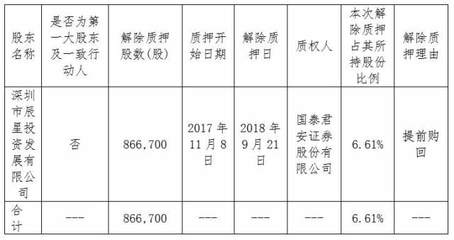 森霸傳感大股東深圳方解除質押86.6萬股，聚焦實業投資新動向