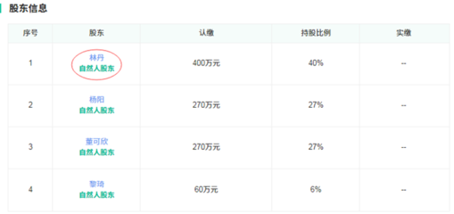 告別羽壇，林丹開啟投資新賽道 夫妻合力布局實業版圖
